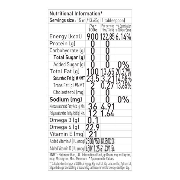 Nutritional info