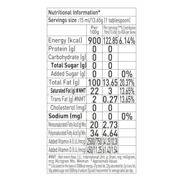 Nutritional info (1)