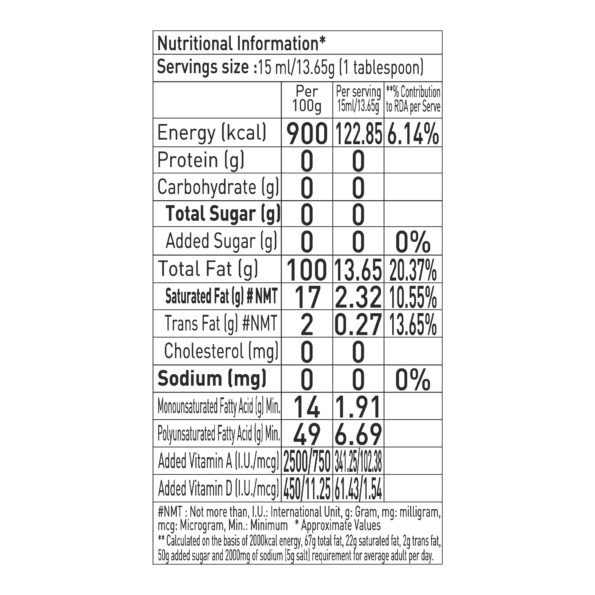 Nutritional info