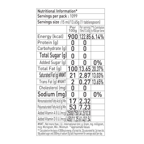 Nutritional info